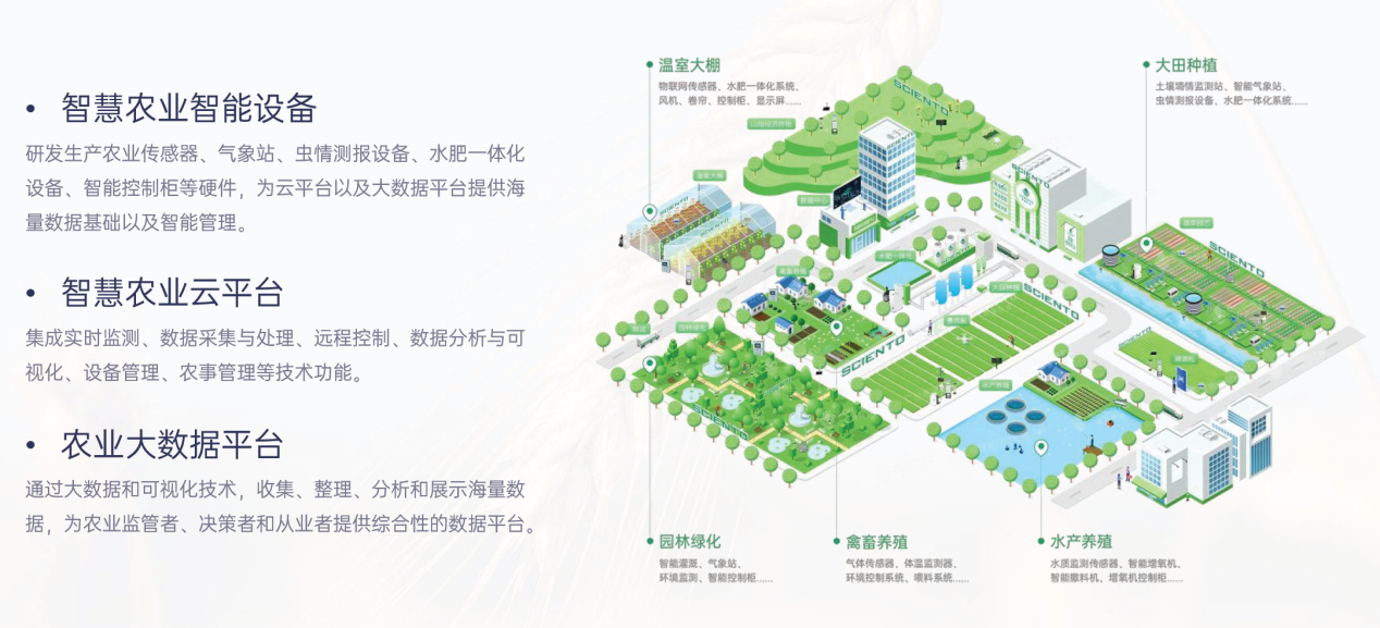 智慧鱼菜共生项目实验室示意9